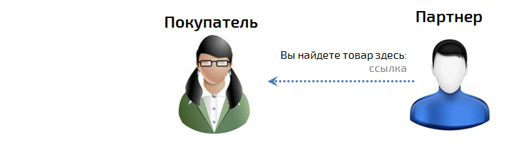 Партнерская программа. Слайд 2