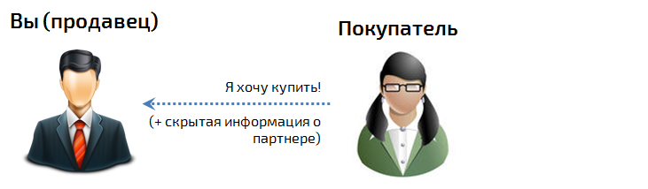Партнерская программа. Слайд 3
