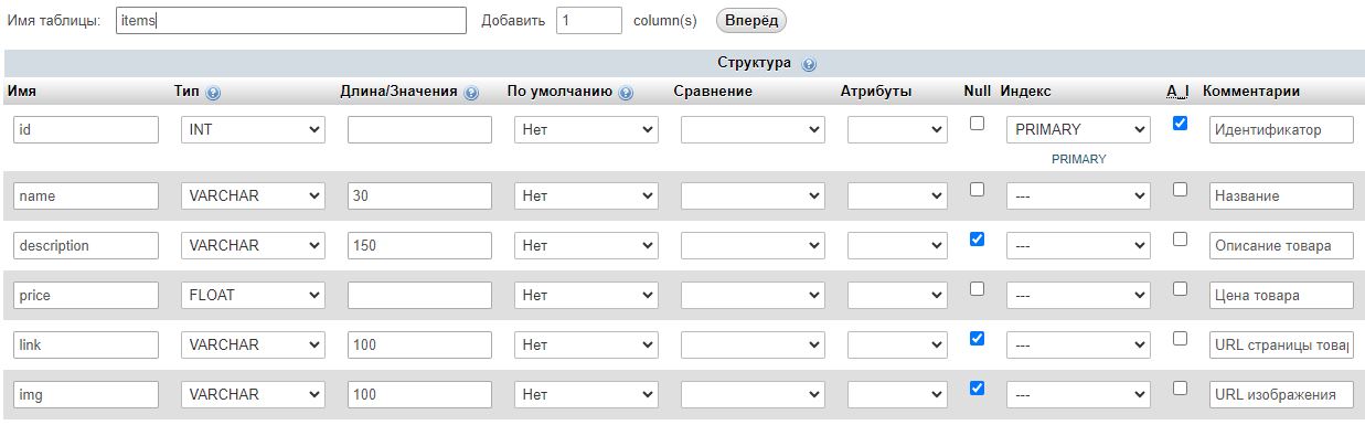 Корзина на PHP и MySQL