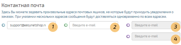 Корзина для сайта. Порядок использования адресов